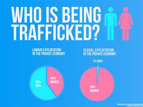 how many people are trafficked in china annually